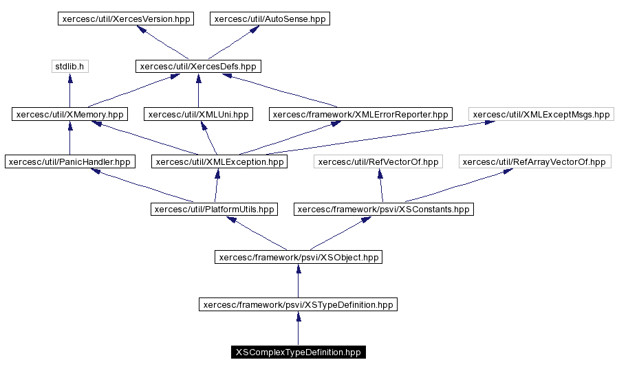 trunk/VUT/GtpVisibilityPreprocessor/support/xerces/doc/html/apiDocs/XSComplexTypeDefinition_8hpp__incl.gif