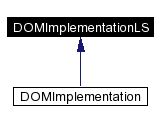 trunk/VUT/GtpVisibilityPreprocessor/support/xerces/doc/html/apiDocs/classDOMImplementationLS__inherit__graph.gif