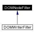 trunk/VUT/GtpVisibilityPreprocessor/support/xerces/doc/html/apiDocs/classDOMNodeFilter__inherit__graph.gif