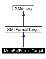 trunk/VUT/GtpVisibilityPreprocessor/support/xerces/doc/html/apiDocs/classMemBufFormatTarget__inherit__graph.gif