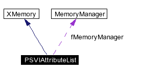 trunk/VUT/GtpVisibilityPreprocessor/support/xerces/doc/html/apiDocs/classPSVIAttributeList__coll__graph.gif