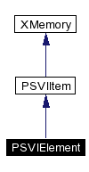 trunk/VUT/GtpVisibilityPreprocessor/support/xerces/doc/html/apiDocs/classPSVIElement__inherit__graph.gif