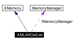 trunk/VUT/GtpVisibilityPreprocessor/support/xerces/doc/html/apiDocs/classXMLAttDefList__coll__graph.gif