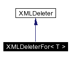 trunk/VUT/GtpVisibilityPreprocessor/support/xerces/doc/html/apiDocs/classXMLDeleterFor__inherit__graph.gif
