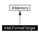 trunk/VUT/GtpVisibilityPreprocessor/support/xerces/doc/html/apiDocs/classXMLFormatTarget__coll__graph.gif