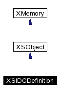 trunk/VUT/GtpVisibilityPreprocessor/support/xerces/doc/html/apiDocs/classXSIDCDefinition__inherit__graph.gif