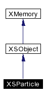 trunk/VUT/GtpVisibilityPreprocessor/support/xerces/doc/html/apiDocs/classXSParticle__inherit__graph.gif