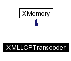 trunk/VUT/GtpVisibilityPreprocessor/support/xerces/doc/html/apiDocs/classXMLLCPTranscoder__inherit__graph.gif