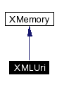 trunk/VUT/GtpVisibilityPreprocessor/support/xerces/doc/html/apiDocs/classXMLUri__inherit__graph.gif