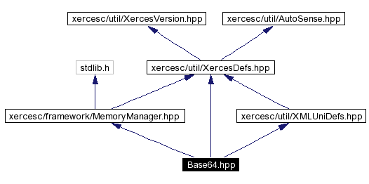 trunk/VUT/GtpVisibilityPreprocessor/support/xerces/doc/html/apiDocs/Base64_8hpp__incl.gif