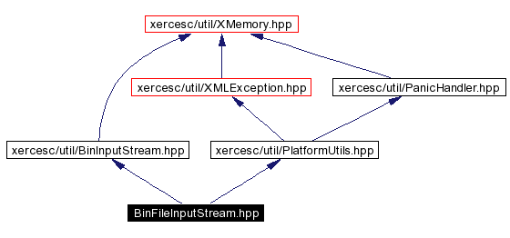 trunk/VUT/GtpVisibilityPreprocessor/support/xerces/doc/html/apiDocs/BinFileInputStream_8hpp__incl.gif
