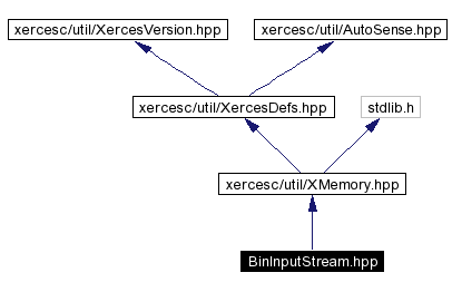 trunk/VUT/GtpVisibilityPreprocessor/support/xerces/doc/html/apiDocs/BinInputStream_8hpp__incl.gif
