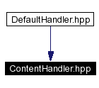 trunk/VUT/GtpVisibilityPreprocessor/support/xerces/doc/html/apiDocs/ContentHandler_8hpp__dep__incl.gif