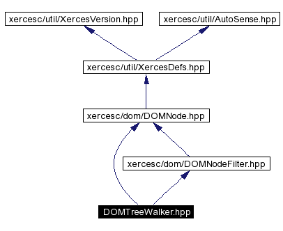trunk/VUT/GtpVisibilityPreprocessor/support/xerces/doc/html/apiDocs/DOMTreeWalker_8hpp__incl.gif