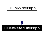 trunk/VUT/GtpVisibilityPreprocessor/support/xerces/doc/html/apiDocs/DOMWriterFilter_8hpp__dep__incl.gif