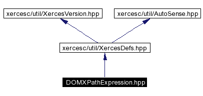 trunk/VUT/GtpVisibilityPreprocessor/support/xerces/doc/html/apiDocs/DOMXPathExpression_8hpp__incl.gif