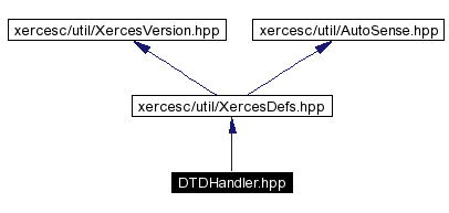 trunk/VUT/GtpVisibilityPreprocessor/support/xerces/doc/html/apiDocs/DTDHandler_8hpp__incl.gif