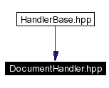 trunk/VUT/GtpVisibilityPreprocessor/support/xerces/doc/html/apiDocs/DocumentHandler_8hpp__dep__incl.gif