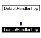 trunk/VUT/GtpVisibilityPreprocessor/support/xerces/doc/html/apiDocs/LexicalHandler_8hpp__dep__incl.gif