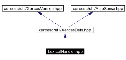 trunk/VUT/GtpVisibilityPreprocessor/support/xerces/doc/html/apiDocs/LexicalHandler_8hpp__incl.gif