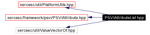 Include dependency graph