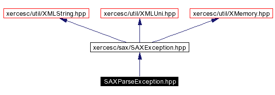 trunk/VUT/GtpVisibilityPreprocessor/support/xerces/doc/html/apiDocs/SAXParseException_8hpp__incl.gif