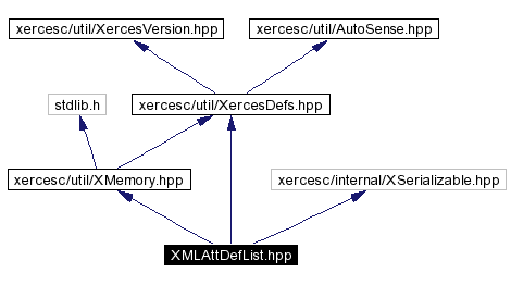 trunk/VUT/GtpVisibilityPreprocessor/support/xerces/doc/html/apiDocs/XMLAttDefList_8hpp__incl.gif
