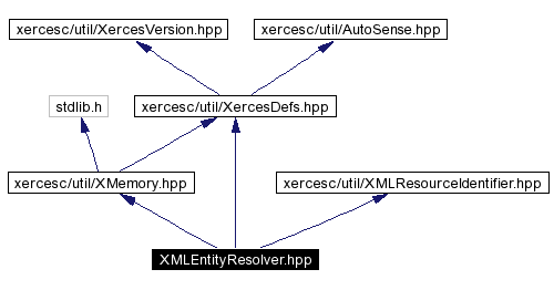 trunk/VUT/GtpVisibilityPreprocessor/support/xerces/doc/html/apiDocs/XMLEntityResolver_8hpp__incl.gif