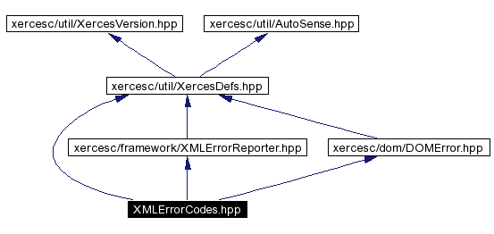 trunk/VUT/GtpVisibilityPreprocessor/support/xerces/doc/html/apiDocs/XMLErrorCodes_8hpp__incl.gif