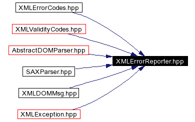 trunk/VUT/GtpVisibilityPreprocessor/support/xerces/doc/html/apiDocs/XMLErrorReporter_8hpp__dep__incl.gif