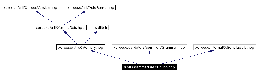 trunk/VUT/GtpVisibilityPreprocessor/support/xerces/doc/html/apiDocs/XMLGrammarDescription_8hpp__incl.gif