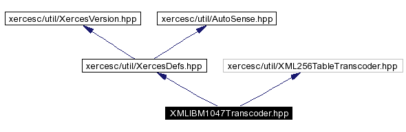 trunk/VUT/GtpVisibilityPreprocessor/support/xerces/doc/html/apiDocs/XMLIBM1047Transcoder_8hpp__incl.gif