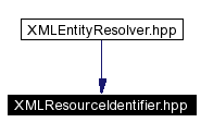 trunk/VUT/GtpVisibilityPreprocessor/support/xerces/doc/html/apiDocs/XMLResourceIdentifier_8hpp__dep__incl.gif