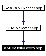 trunk/VUT/GtpVisibilityPreprocessor/support/xerces/doc/html/apiDocs/XMLValidityCodes_8hpp__dep__incl.gif