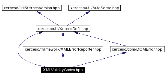 trunk/VUT/GtpVisibilityPreprocessor/support/xerces/doc/html/apiDocs/XMLValidityCodes_8hpp__incl.gif