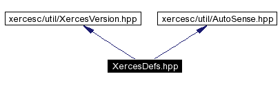 trunk/VUT/GtpVisibilityPreprocessor/support/xerces/doc/html/apiDocs/XercesDefs_8hpp__incl.gif