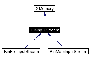 trunk/VUT/GtpVisibilityPreprocessor/support/xerces/doc/html/apiDocs/classBinInputStream__inherit__graph.gif