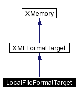 trunk/VUT/GtpVisibilityPreprocessor/support/xerces/doc/html/apiDocs/classLocalFileFormatTarget__inherit__graph.gif