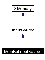 trunk/VUT/GtpVisibilityPreprocessor/support/xerces/doc/html/apiDocs/classMemBufInputSource__inherit__graph.gif