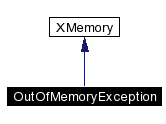 trunk/VUT/GtpVisibilityPreprocessor/support/xerces/doc/html/apiDocs/classOutOfMemoryException__coll__graph.gif