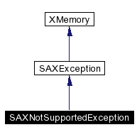 trunk/VUT/GtpVisibilityPreprocessor/support/xerces/doc/html/apiDocs/classSAXNotSupportedException__inherit__graph.gif