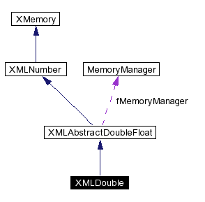 trunk/VUT/GtpVisibilityPreprocessor/support/xerces/doc/html/apiDocs/classXMLDouble__coll__graph.gif