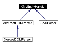 trunk/VUT/GtpVisibilityPreprocessor/support/xerces/doc/html/apiDocs/classXMLEntityHandler__inherit__graph.gif
