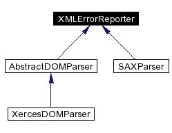 trunk/VUT/GtpVisibilityPreprocessor/support/xerces/doc/html/apiDocs/classXMLErrorReporter__inherit__graph.gif