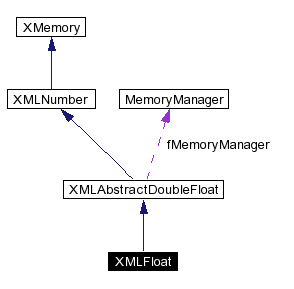 trunk/VUT/GtpVisibilityPreprocessor/support/xerces/doc/html/apiDocs/classXMLFloat__coll__graph.gif