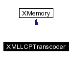 trunk/VUT/GtpVisibilityPreprocessor/support/xerces/doc/html/apiDocs/classXMLLCPTranscoder__coll__graph.gif