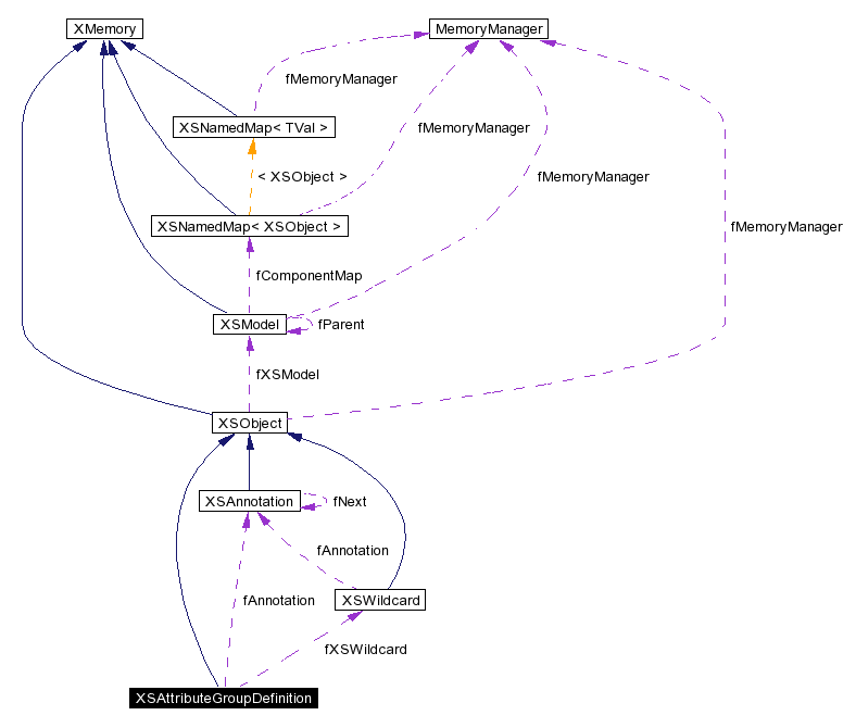 trunk/VUT/GtpVisibilityPreprocessor/support/xerces/doc/html/apiDocs/classXSAttributeGroupDefinition__coll__graph.gif