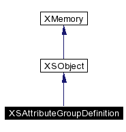 trunk/VUT/GtpVisibilityPreprocessor/support/xerces/doc/html/apiDocs/classXSAttributeGroupDefinition__inherit__graph.gif
