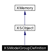 trunk/VUT/GtpVisibilityPreprocessor/support/xerces/doc/html/apiDocs/classXSModelGroupDefinition__inherit__graph.gif