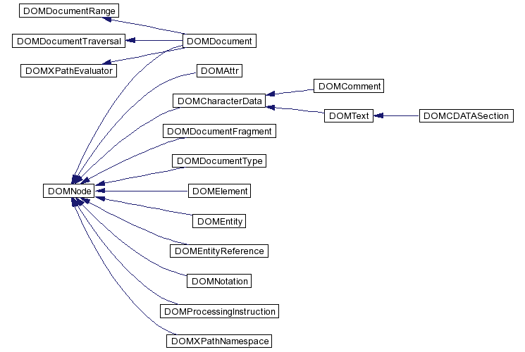 trunk/VUT/GtpVisibilityPreprocessor/support/xerces/doc/html/apiDocs/inherit__graph__24.gif